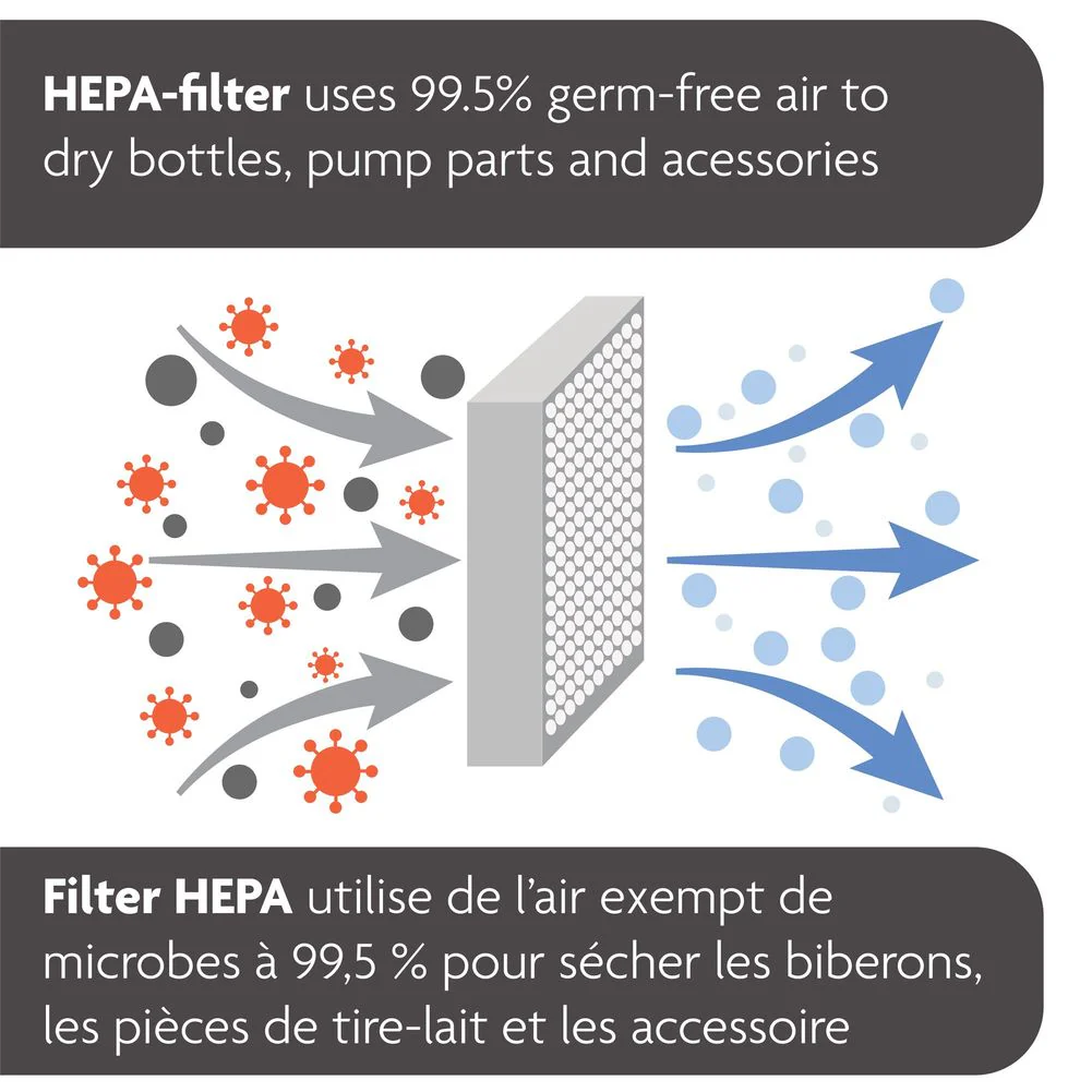 Baby Brezza One Step Sterilizer Dryer Advanced - Image 6
