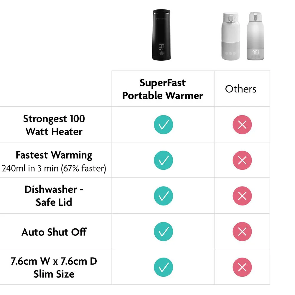 Baby Brezza SuperFast Portable Bottle Warmer - Image 3