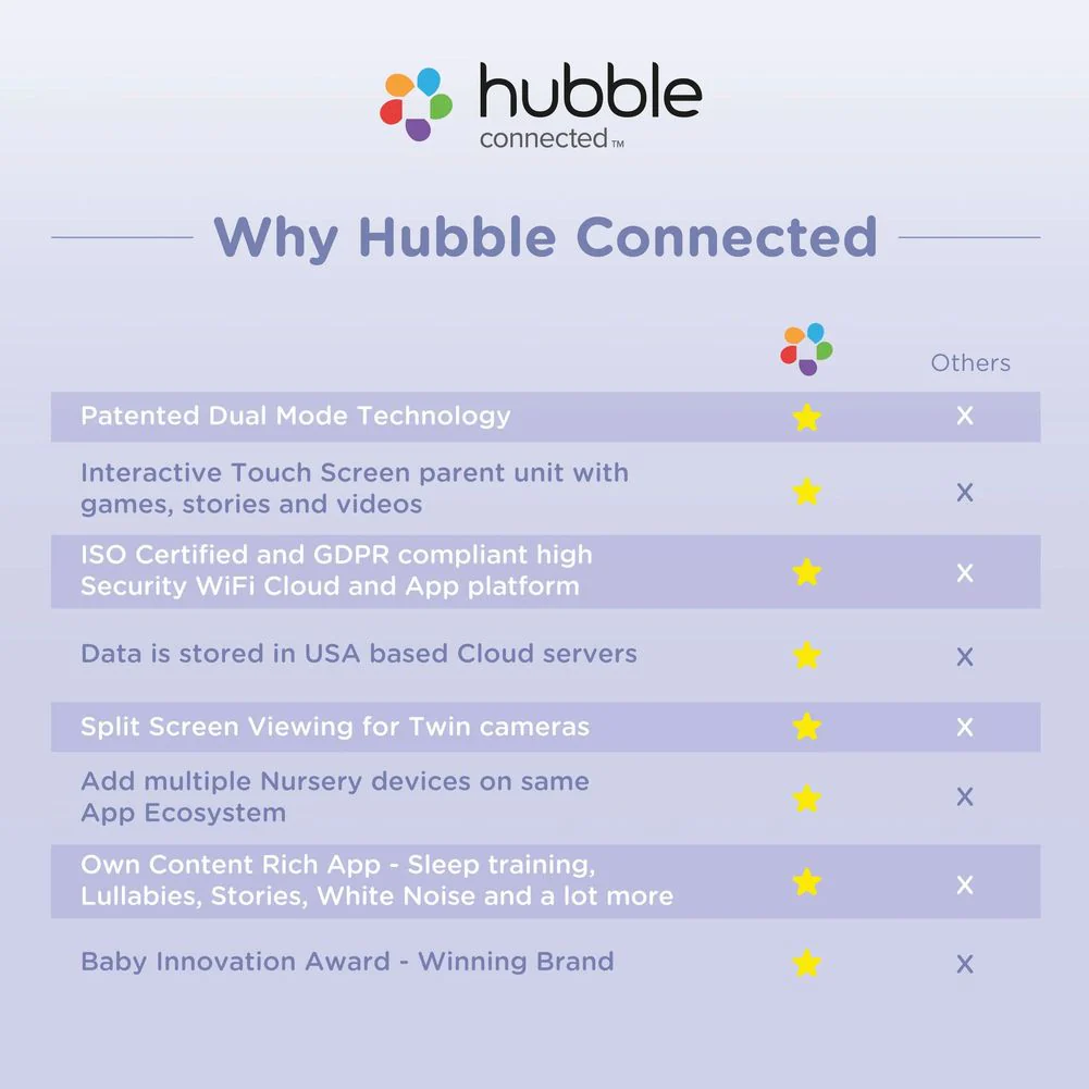 Hubble Connected Nursery Pal Dual Vision Baby Monitor - Image 7